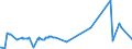 CN 28500090 /Exports /Unit = Prices (Euro/ton) /Partner: Canada /Reporter: Eur27_2020 /28500090:Borides, Whether or not Chemically Defined (Excl. Compounds Which are Also Carbides of Heading 2849, and Inorganic or Organic Compounds of Mercury)