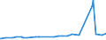 CN 28500090 /Exports /Unit = Prices (Euro/ton) /Partner: Argentina /Reporter: Eur27_2020 /28500090:Borides, Whether or not Chemically Defined (Excl. Compounds Which are Also Carbides of Heading 2849, and Inorganic or Organic Compounds of Mercury)