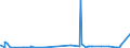 CN 28500090 /Exports /Unit = Prices (Euro/ton) /Partner: Israel /Reporter: Eur27_2020 /28500090:Borides, Whether or not Chemically Defined (Excl. Compounds Which are Also Carbides of Heading 2849, and Inorganic or Organic Compounds of Mercury)