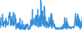 CN 2850 /Exports /Unit = Prices (Euro/ton) /Partner: France /Reporter: Eur27_2020 /2850:Hydrides, Nitrides, Azides, Silicides and Borides, Whether or not Chemically Defined (Excl. Compounds Which are Also Carbides of Heading 2849, and Inorganic or Organic Compounds of Mercury Whether or not Chemically Defined)