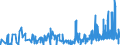 KN 2850 /Exporte /Einheit = Preise (Euro/Tonne) /Partnerland: Griechenland /Meldeland: Eur27_2020 /2850:Hydride, Nitride, Azide, Silicide und Boride, Auch Chemisch Nicht Einheitlich (Ausg. Verbindungen, die Zugleich Carbide der Position 2849 Sind, und Anorganische Oder Organische Verbindungen von Quecksilber, Auch Chemisch Nicht Einheitlich)