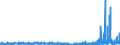 KN 2850 /Exporte /Einheit = Preise (Euro/Tonne) /Partnerland: Belgien /Meldeland: Eur27_2020 /2850:Hydride, Nitride, Azide, Silicide und Boride, Auch Chemisch Nicht Einheitlich (Ausg. Verbindungen, die Zugleich Carbide der Position 2849 Sind, und Anorganische Oder Organische Verbindungen von Quecksilber, Auch Chemisch Nicht Einheitlich)