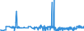 KN 2850 /Exporte /Einheit = Preise (Euro/Tonne) /Partnerland: Luxemburg /Meldeland: Eur27_2020 /2850:Hydride, Nitride, Azide, Silicide und Boride, Auch Chemisch Nicht Einheitlich (Ausg. Verbindungen, die Zugleich Carbide der Position 2849 Sind, und Anorganische Oder Organische Verbindungen von Quecksilber, Auch Chemisch Nicht Einheitlich)