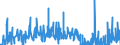 KN 2850 /Exporte /Einheit = Preise (Euro/Tonne) /Partnerland: Finnland /Meldeland: Eur27_2020 /2850:Hydride, Nitride, Azide, Silicide und Boride, Auch Chemisch Nicht Einheitlich (Ausg. Verbindungen, die Zugleich Carbide der Position 2849 Sind, und Anorganische Oder Organische Verbindungen von Quecksilber, Auch Chemisch Nicht Einheitlich)