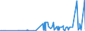 KN 2850 /Exporte /Einheit = Preise (Euro/Tonne) /Partnerland: Liechtenstein /Meldeland: Eur27_2020 /2850:Hydride, Nitride, Azide, Silicide und Boride, Auch Chemisch Nicht Einheitlich (Ausg. Verbindungen, die Zugleich Carbide der Position 2849 Sind, und Anorganische Oder Organische Verbindungen von Quecksilber, Auch Chemisch Nicht Einheitlich)