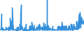 KN 2850 /Exporte /Einheit = Preise (Euro/Tonne) /Partnerland: Schweiz /Meldeland: Eur27_2020 /2850:Hydride, Nitride, Azide, Silicide und Boride, Auch Chemisch Nicht Einheitlich (Ausg. Verbindungen, die Zugleich Carbide der Position 2849 Sind, und Anorganische Oder Organische Verbindungen von Quecksilber, Auch Chemisch Nicht Einheitlich)