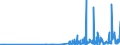 KN 2850 /Exporte /Einheit = Preise (Euro/Tonne) /Partnerland: Estland /Meldeland: Eur27_2020 /2850:Hydride, Nitride, Azide, Silicide und Boride, Auch Chemisch Nicht Einheitlich (Ausg. Verbindungen, die Zugleich Carbide der Position 2849 Sind, und Anorganische Oder Organische Verbindungen von Quecksilber, Auch Chemisch Nicht Einheitlich)