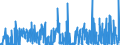 KN 2850 /Exporte /Einheit = Preise (Euro/Tonne) /Partnerland: Polen /Meldeland: Eur27_2020 /2850:Hydride, Nitride, Azide, Silicide und Boride, Auch Chemisch Nicht Einheitlich (Ausg. Verbindungen, die Zugleich Carbide der Position 2849 Sind, und Anorganische Oder Organische Verbindungen von Quecksilber, Auch Chemisch Nicht Einheitlich)