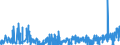 KN 2850 /Exporte /Einheit = Preise (Euro/Tonne) /Partnerland: Tschechien /Meldeland: Eur27_2020 /2850:Hydride, Nitride, Azide, Silicide und Boride, Auch Chemisch Nicht Einheitlich (Ausg. Verbindungen, die Zugleich Carbide der Position 2849 Sind, und Anorganische Oder Organische Verbindungen von Quecksilber, Auch Chemisch Nicht Einheitlich)