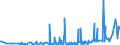 KN 2850 /Exporte /Einheit = Preise (Euro/Tonne) /Partnerland: Weissrussland /Meldeland: Eur27_2020 /2850:Hydride, Nitride, Azide, Silicide und Boride, Auch Chemisch Nicht Einheitlich (Ausg. Verbindungen, die Zugleich Carbide der Position 2849 Sind, und Anorganische Oder Organische Verbindungen von Quecksilber, Auch Chemisch Nicht Einheitlich)