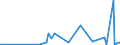 KN 2850 /Exporte /Einheit = Preise (Euro/Tonne) /Partnerland: Armenien /Meldeland: Eur27_2020 /2850:Hydride, Nitride, Azide, Silicide und Boride, Auch Chemisch Nicht Einheitlich (Ausg. Verbindungen, die Zugleich Carbide der Position 2849 Sind, und Anorganische Oder Organische Verbindungen von Quecksilber, Auch Chemisch Nicht Einheitlich)