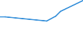 KN 2850 /Exporte /Einheit = Preise (Euro/Tonne) /Partnerland: Kirgistan /Meldeland: Eur27_2020 /2850:Hydride, Nitride, Azide, Silicide und Boride, Auch Chemisch Nicht Einheitlich (Ausg. Verbindungen, die Zugleich Carbide der Position 2849 Sind, und Anorganische Oder Organische Verbindungen von Quecksilber, Auch Chemisch Nicht Einheitlich)
