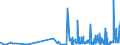 KN 2850 /Exporte /Einheit = Preise (Euro/Tonne) /Partnerland: Kroatien /Meldeland: Eur27_2020 /2850:Hydride, Nitride, Azide, Silicide und Boride, Auch Chemisch Nicht Einheitlich (Ausg. Verbindungen, die Zugleich Carbide der Position 2849 Sind, und Anorganische Oder Organische Verbindungen von Quecksilber, Auch Chemisch Nicht Einheitlich)