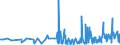 KN 2850 /Exporte /Einheit = Preise (Euro/Tonne) /Partnerland: Serbien /Meldeland: Eur27_2020 /2850:Hydride, Nitride, Azide, Silicide und Boride, Auch Chemisch Nicht Einheitlich (Ausg. Verbindungen, die Zugleich Carbide der Position 2849 Sind, und Anorganische Oder Organische Verbindungen von Quecksilber, Auch Chemisch Nicht Einheitlich)