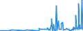 KN 2850 /Exporte /Einheit = Preise (Euro/Tonne) /Partnerland: Marokko /Meldeland: Eur27_2020 /2850:Hydride, Nitride, Azide, Silicide und Boride, Auch Chemisch Nicht Einheitlich (Ausg. Verbindungen, die Zugleich Carbide der Position 2849 Sind, und Anorganische Oder Organische Verbindungen von Quecksilber, Auch Chemisch Nicht Einheitlich)