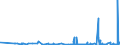 KN 2850 /Exporte /Einheit = Preise (Euro/Tonne) /Partnerland: Tunesien /Meldeland: Eur27_2020 /2850:Hydride, Nitride, Azide, Silicide und Boride, Auch Chemisch Nicht Einheitlich (Ausg. Verbindungen, die Zugleich Carbide der Position 2849 Sind, und Anorganische Oder Organische Verbindungen von Quecksilber, Auch Chemisch Nicht Einheitlich)