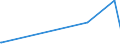 KN 2850 /Exporte /Einheit = Preise (Euro/Tonne) /Partnerland: Elfenbeink. /Meldeland: Eur27_2020 /2850:Hydride, Nitride, Azide, Silicide und Boride, Auch Chemisch Nicht Einheitlich (Ausg. Verbindungen, die Zugleich Carbide der Position 2849 Sind, und Anorganische Oder Organische Verbindungen von Quecksilber, Auch Chemisch Nicht Einheitlich)