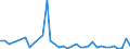 KN 2850 /Exporte /Einheit = Preise (Euro/Tonne) /Partnerland: Ghana /Meldeland: Europäische Union /2850:Hydride, Nitride, Azide, Silicide und Boride, Auch Chemisch Nicht Einheitlich (Ausg. Verbindungen, die Zugleich Carbide der Position 2849 Sind, und Anorganische Oder Organische Verbindungen von Quecksilber, Auch Chemisch Nicht Einheitlich)