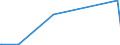 KN 2850 /Exporte /Einheit = Preise (Euro/Tonne) /Partnerland: Kenia /Meldeland: Eur27_2020 /2850:Hydride, Nitride, Azide, Silicide und Boride, Auch Chemisch Nicht Einheitlich (Ausg. Verbindungen, die Zugleich Carbide der Position 2849 Sind, und Anorganische Oder Organische Verbindungen von Quecksilber, Auch Chemisch Nicht Einheitlich)