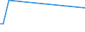 KN 2850 /Exporte /Einheit = Preise (Euro/Tonne) /Partnerland: Uganda /Meldeland: Europäische Union /2850:Hydride, Nitride, Azide, Silicide und Boride, Auch Chemisch Nicht Einheitlich (Ausg. Verbindungen, die Zugleich Carbide der Position 2849 Sind, und Anorganische Oder Organische Verbindungen von Quecksilber, Auch Chemisch Nicht Einheitlich)