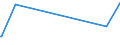 KN 2850 /Exporte /Einheit = Preise (Euro/Tonne) /Partnerland: Madagaskar /Meldeland: Eur27_2020 /2850:Hydride, Nitride, Azide, Silicide und Boride, Auch Chemisch Nicht Einheitlich (Ausg. Verbindungen, die Zugleich Carbide der Position 2849 Sind, und Anorganische Oder Organische Verbindungen von Quecksilber, Auch Chemisch Nicht Einheitlich)