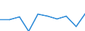 KN 28510090 /Exporte /Einheit = Preise (Euro/Tonne) /Partnerland: Norwegen /Meldeland: Eur27 /28510090:Verbindungen, Anorganischer Art, A.n.g. Sowie Amalgame von Anderen Metallen als Edelmetallen