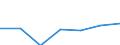 KN 28510090 /Exporte /Einheit = Preise (Euro/Tonne) /Partnerland: Schweiz /Meldeland: Eur27 /28510090:Verbindungen, Anorganischer Art, A.n.g. Sowie Amalgame von Anderen Metallen als Edelmetallen