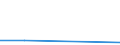 KN 28510090 /Exporte /Einheit = Preise (Euro/Tonne) /Partnerland: Lettland /Meldeland: Eur27 /28510090:Verbindungen, Anorganischer Art, A.n.g. Sowie Amalgame von Anderen Metallen als Edelmetallen