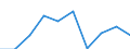 KN 28510090 /Exporte /Einheit = Preise (Euro/Tonne) /Partnerland: Ungarn /Meldeland: Eur27 /28510090:Verbindungen, Anorganischer Art, A.n.g. Sowie Amalgame von Anderen Metallen als Edelmetallen