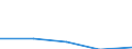 KN 28510090 /Exporte /Einheit = Preise (Euro/Tonne) /Partnerland: Kroatien /Meldeland: Eur27 /28510090:Verbindungen, Anorganischer Art, A.n.g. Sowie Amalgame von Anderen Metallen als Edelmetallen