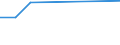KN 28510090 /Exporte /Einheit = Preise (Euro/Tonne) /Partnerland: Tschad /Meldeland: Eur27 /28510090:Verbindungen, Anorganischer Art, A.n.g. Sowie Amalgame von Anderen Metallen als Edelmetallen