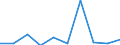 KN 28510090 /Exporte /Einheit = Preise (Euro/Tonne) /Partnerland: Senegal /Meldeland: Eur27 /28510090:Verbindungen, Anorganischer Art, A.n.g. Sowie Amalgame von Anderen Metallen als Edelmetallen