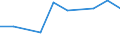 KN 28510090 /Exporte /Einheit = Preise (Euro/Tonne) /Partnerland: Ghana /Meldeland: Eur27 /28510090:Verbindungen, Anorganischer Art, A.n.g. Sowie Amalgame von Anderen Metallen als Edelmetallen