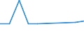 KN 28510090 /Exporte /Einheit = Preise (Euro/Tonne) /Partnerland: Kamerun /Meldeland: Eur27 /28510090:Verbindungen, Anorganischer Art, A.n.g. Sowie Amalgame von Anderen Metallen als Edelmetallen
