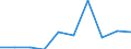 KN 28510090 /Exporte /Einheit = Preise (Euro/Tonne) /Partnerland: Dem. Rep. Kongo /Meldeland: Eur27 /28510090:Verbindungen, Anorganischer Art, A.n.g. Sowie Amalgame von Anderen Metallen als Edelmetallen
