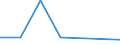 KN 28510090 /Exporte /Einheit = Preise (Euro/Tonne) /Partnerland: Aethiopien /Meldeland: Eur27 /28510090:Verbindungen, Anorganischer Art, A.n.g. Sowie Amalgame von Anderen Metallen als Edelmetallen