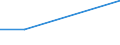 KN 28510090 /Exporte /Einheit = Preise (Euro/Tonne) /Partnerland: Mosambik /Meldeland: Eur27 /28510090:Verbindungen, Anorganischer Art, A.n.g. Sowie Amalgame von Anderen Metallen als Edelmetallen