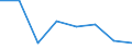 KN 28510090 /Exporte /Einheit = Preise (Euro/Tonne) /Partnerland: Suedafrika /Meldeland: Eur27 /28510090:Verbindungen, Anorganischer Art, A.n.g. Sowie Amalgame von Anderen Metallen als Edelmetallen