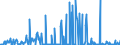 CN 28521000 /Exports /Unit = Prices (Euro/ton) /Partner: Italy /Reporter: Eur27_2020 /28521000:Compounds, Inorganic or Organic, of Mercury, Chemically Defined (Excl. Amalgams)