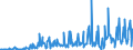 CN 28521000 /Exports /Unit = Prices (Euro/ton) /Partner: United Kingdom /Reporter: Eur27_2020 /28521000:Compounds, Inorganic or Organic, of Mercury, Chemically Defined (Excl. Amalgams)