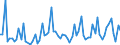 KN 28521000 /Exporte /Einheit = Preise (Euro/Tonne) /Partnerland: Ver.koenigreich(Ohne Nordirland) /Meldeland: Eur27_2020 /28521000:Verbindungen, Anorganische Oder Organische, von Quecksilber, Chemisch Einheitlich (Ausg. Amalgame)