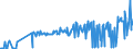 KN 28521000 /Exporte /Einheit = Preise (Euro/Tonne) /Partnerland: Luxemburg /Meldeland: Eur27_2020 /28521000:Verbindungen, Anorganische Oder Organische, von Quecksilber, Chemisch Einheitlich (Ausg. Amalgame)