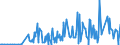 KN 28521000 /Exporte /Einheit = Preise (Euro/Tonne) /Partnerland: Finnland /Meldeland: Eur27_2020 /28521000:Verbindungen, Anorganische Oder Organische, von Quecksilber, Chemisch Einheitlich (Ausg. Amalgame)