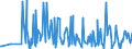 KN 28521000 /Exporte /Einheit = Preise (Euro/Tonne) /Partnerland: Schweiz /Meldeland: Eur27_2020 /28521000:Verbindungen, Anorganische Oder Organische, von Quecksilber, Chemisch Einheitlich (Ausg. Amalgame)