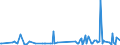 KN 28521000 /Exporte /Einheit = Preise (Euro/Tonne) /Partnerland: Malta /Meldeland: Eur27_2020 /28521000:Verbindungen, Anorganische Oder Organische, von Quecksilber, Chemisch Einheitlich (Ausg. Amalgame)