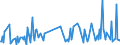 KN 28521000 /Exporte /Einheit = Preise (Euro/Tonne) /Partnerland: Estland /Meldeland: Eur27_2020 /28521000:Verbindungen, Anorganische Oder Organische, von Quecksilber, Chemisch Einheitlich (Ausg. Amalgame)