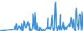 KN 28521000 /Exporte /Einheit = Preise (Euro/Tonne) /Partnerland: Litauen /Meldeland: Eur27_2020 /28521000:Verbindungen, Anorganische Oder Organische, von Quecksilber, Chemisch Einheitlich (Ausg. Amalgame)