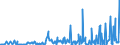KN 28521000 /Exporte /Einheit = Preise (Euro/Tonne) /Partnerland: Tschechien /Meldeland: Eur27_2020 /28521000:Verbindungen, Anorganische Oder Organische, von Quecksilber, Chemisch Einheitlich (Ausg. Amalgame)
