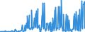 KN 28521000 /Exporte /Einheit = Preise (Euro/Tonne) /Partnerland: Ungarn /Meldeland: Eur27_2020 /28521000:Verbindungen, Anorganische Oder Organische, von Quecksilber, Chemisch Einheitlich (Ausg. Amalgame)