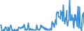KN 28521000 /Exporte /Einheit = Preise (Euro/Tonne) /Partnerland: Rumaenien /Meldeland: Eur27_2020 /28521000:Verbindungen, Anorganische Oder Organische, von Quecksilber, Chemisch Einheitlich (Ausg. Amalgame)